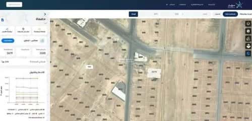 أرض 600 متر مربع جنوبية على شارع 70م المصفاة، جنوب الرياض، الرياض