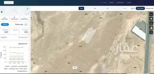 أرض 595.4 متر مربع المصفاة، جنوب الرياض، الرياض