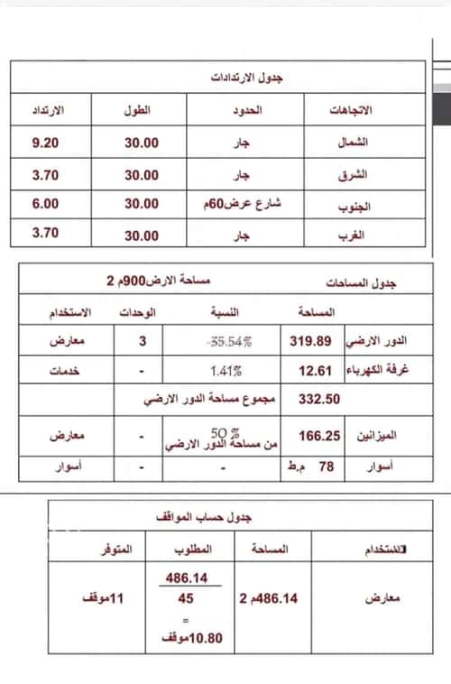 أرض 900 متر مربع واجهة جنوبية ظهرة لبن، غرب الرياض، الرياض