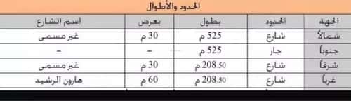 أرض 109462.5 متر مربع ثلاثة شوارع على شارع 60م السلي، شرق الرياض، الرياض