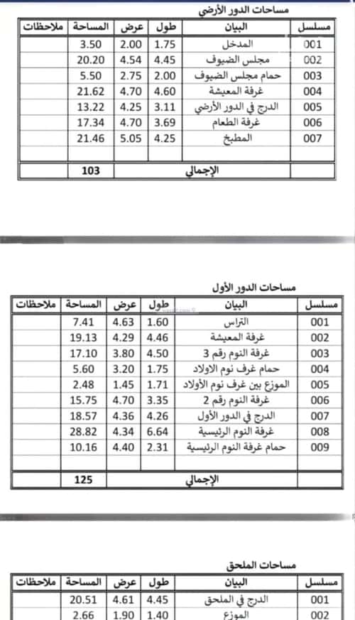 فيلا 285.22 متر مربع شمالية على شارع 32م الصواري، شمال جدة، جدة