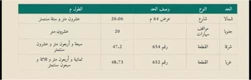 Land 959.33 SQM Facing North on 64m Width Street Haya Nabla, Madinah