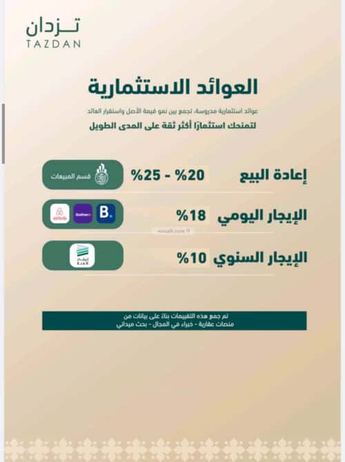 شقة بغرفتين الفيصلية، شمال جدة، جدة
