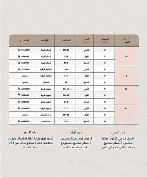 Floor 10191.62 SQM with 3 Bedrooms As-Safa, Central Riyadh, Riyadh