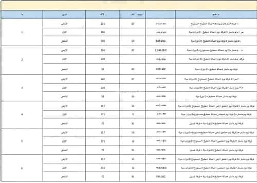 Floor 10191.62 SQM with 3 Bedrooms As-Safa, Central Riyadh, Riyadh