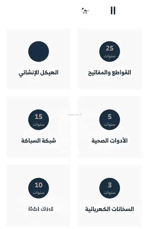 Floor 72.01 SQM with 2 Bedrooms As-Sulaimanyah, Central Riyadh, Riyadh