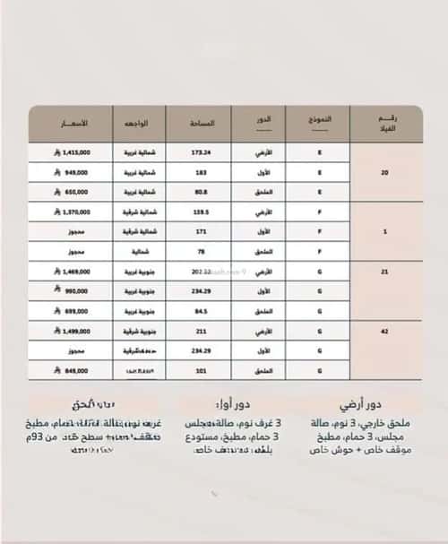 Floor 10191.62 SQM with 3 Bedrooms As-Safa, Central Riyadh, Riyadh