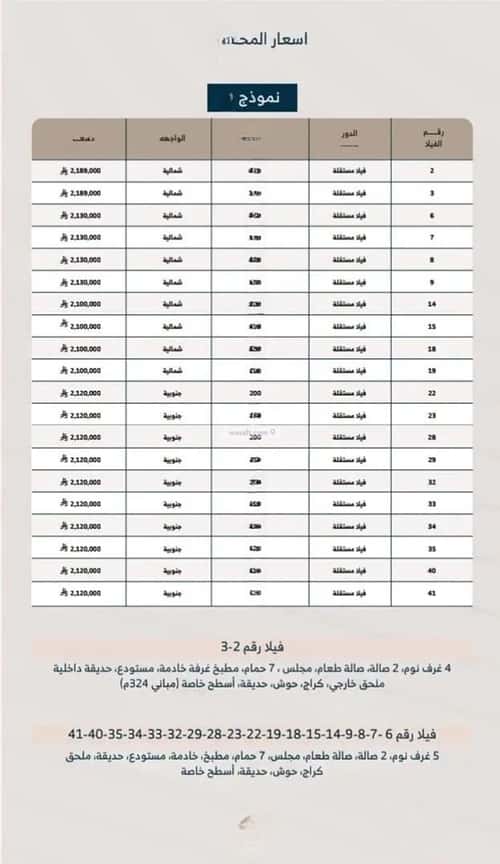 Floor 10191.62 SQM with 3 Bedrooms As-Safa, Central Riyadh, Riyadh