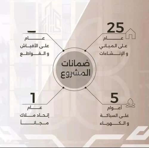 Apartment 630 SQM with 2 Bedrooms Al Nahdah, North Jeddah, Jeddah