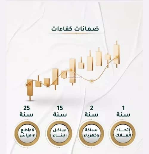 Apartment 505.05 SQM with 3 Bedrooms Al Hamrah, North Jeddah, Jeddah