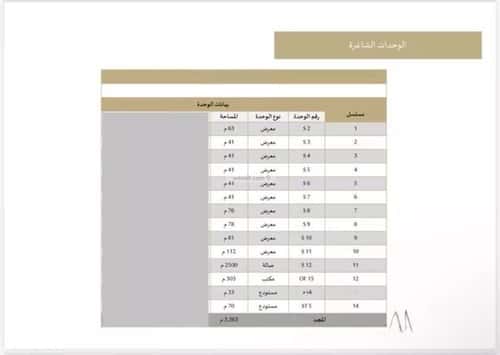 معرض للإيجار البديعة، غرب الرياض، الرياض