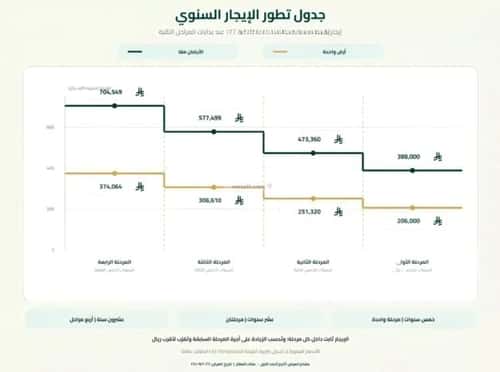 Land 720 SQM Facing South Al-Khaleej, East Riyadh, Riyadh