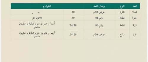 أرض 1477.95 متر مربع شمالية غربية على شارع 30م السعادة، شرق الرياض، الرياض