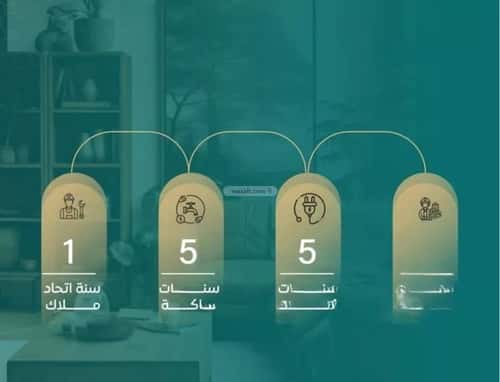 Apartment 800 SQM with 2 Bedrooms Al Nuzha, North Jeddah, Jeddah