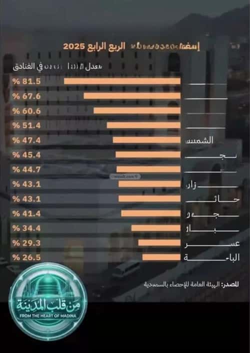 أرض 1283.56 متر مربع ثلاثة شوارع على شارع 40م الروابي، المدينة المنورة