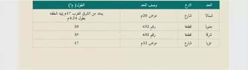 Land 900 SQM Facing East on 16m Width Street Al-Bawader, North Jeddah, Jeddah