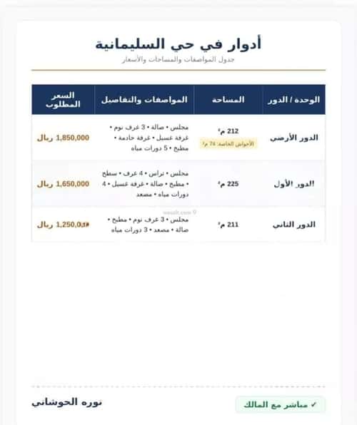 دور 202.3 متر مربع ب 4 غرف السليمانية، وسط الرياض، الرياض
