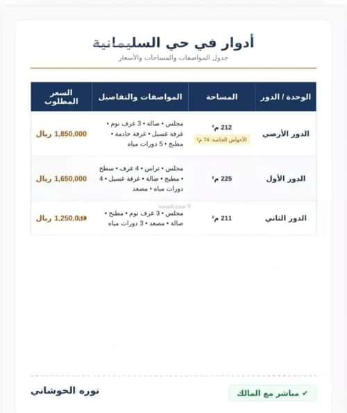Apartment 94.06 SQM with 3 Bedrooms As-Sulaimanyah, Central Riyadh, Riyadh