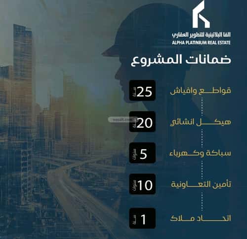 شقة بغرفتين البوادي، شمال جدة، جدة