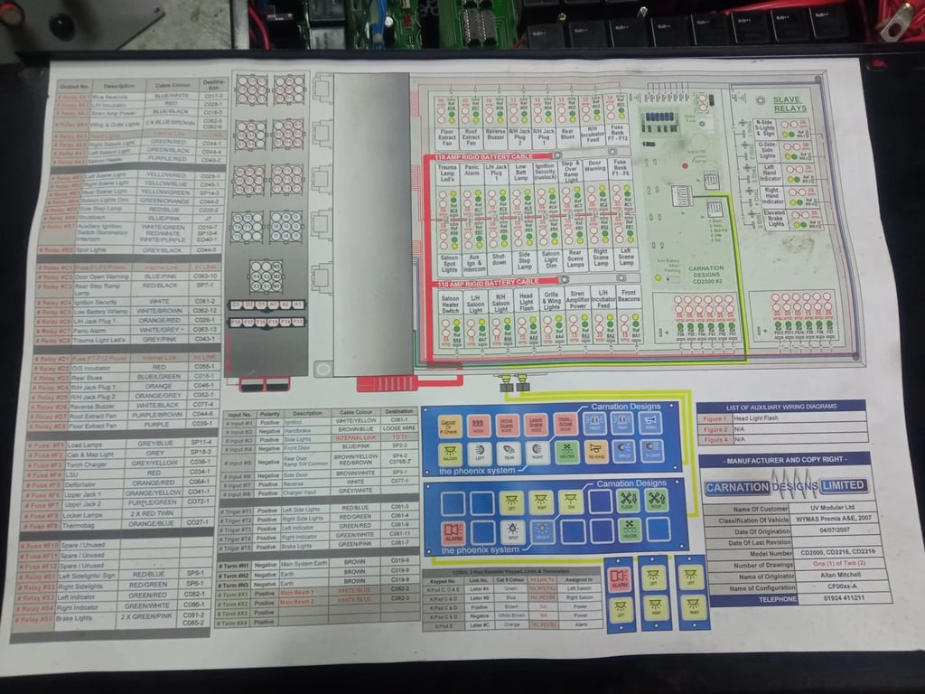 AMBULANCE INSIDE CONTROL UNIT, ECU
