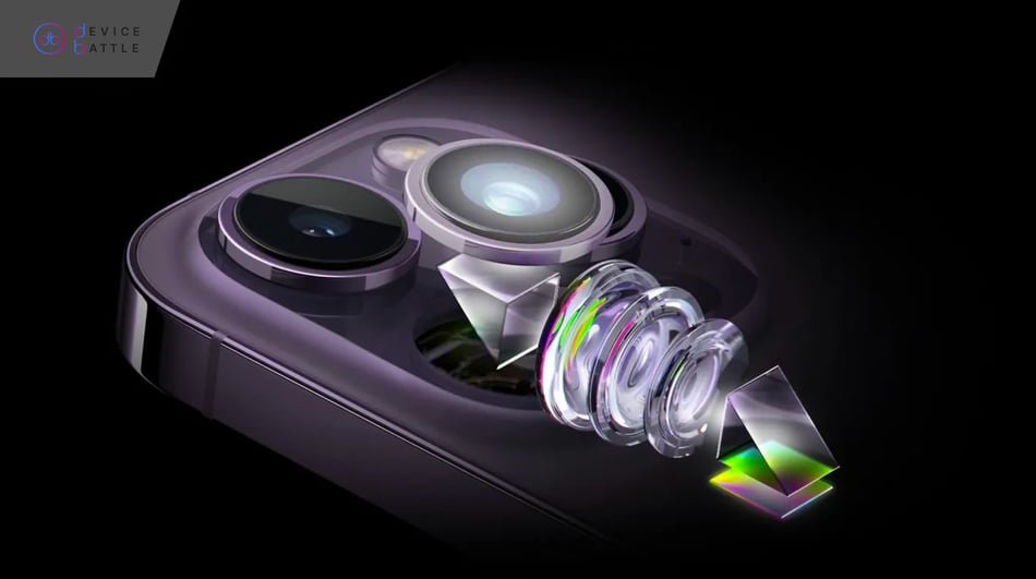 Periscope Lenses