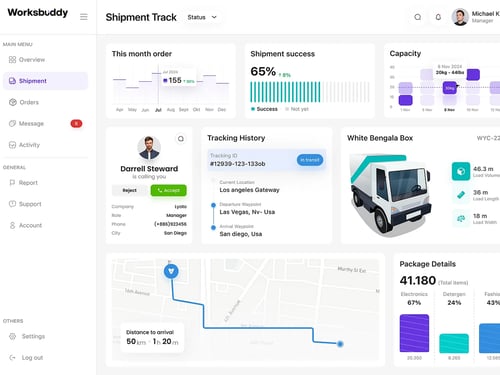 Dashboard screenshot 2