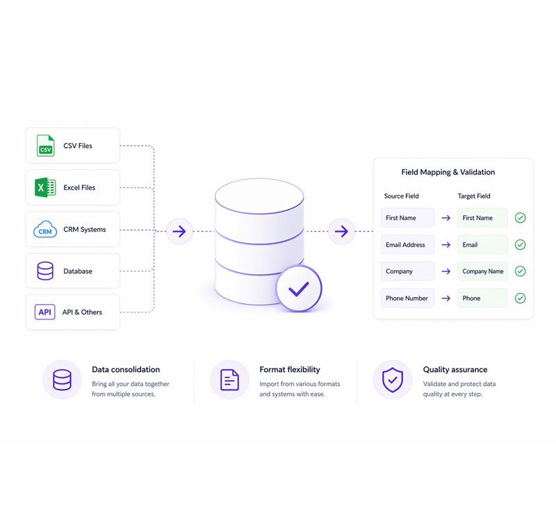 Import drives data consolidation