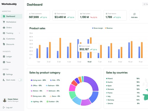 Dashboard screenshot 2