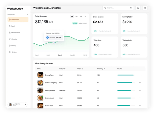 Dashboard screenshot 2