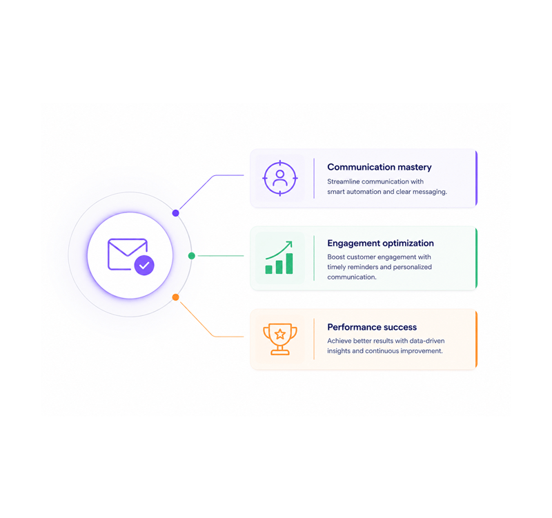 Automation drives customer engagement
