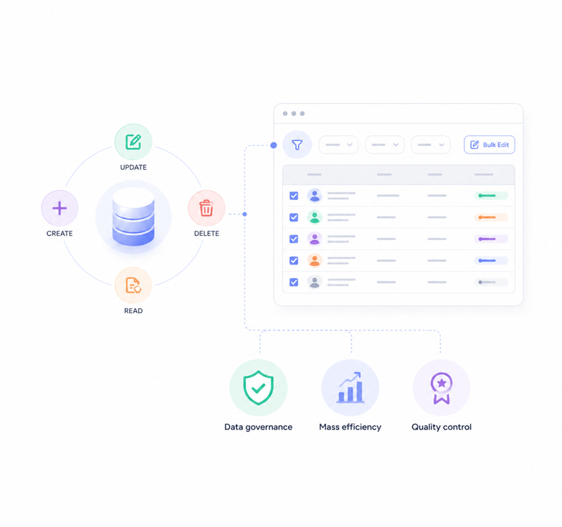 CRUD drives data governance