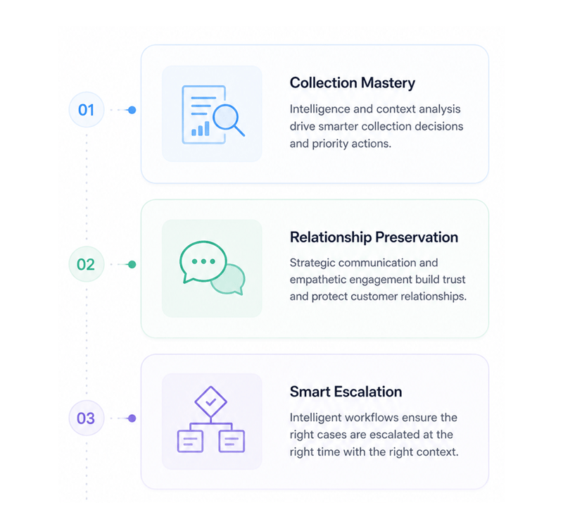 Intelligence drives collection mastery