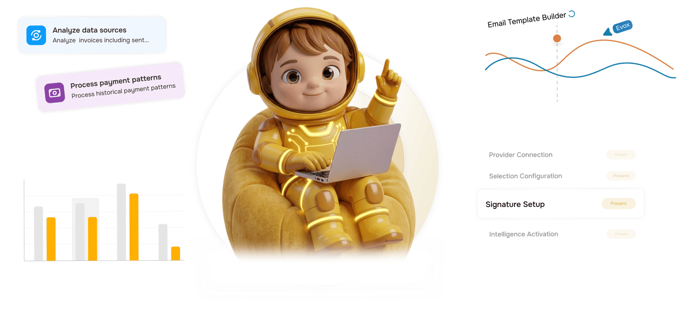 Five workflow