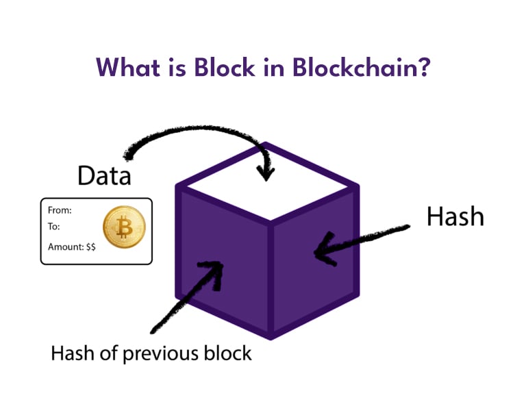 what is a block in blockchain