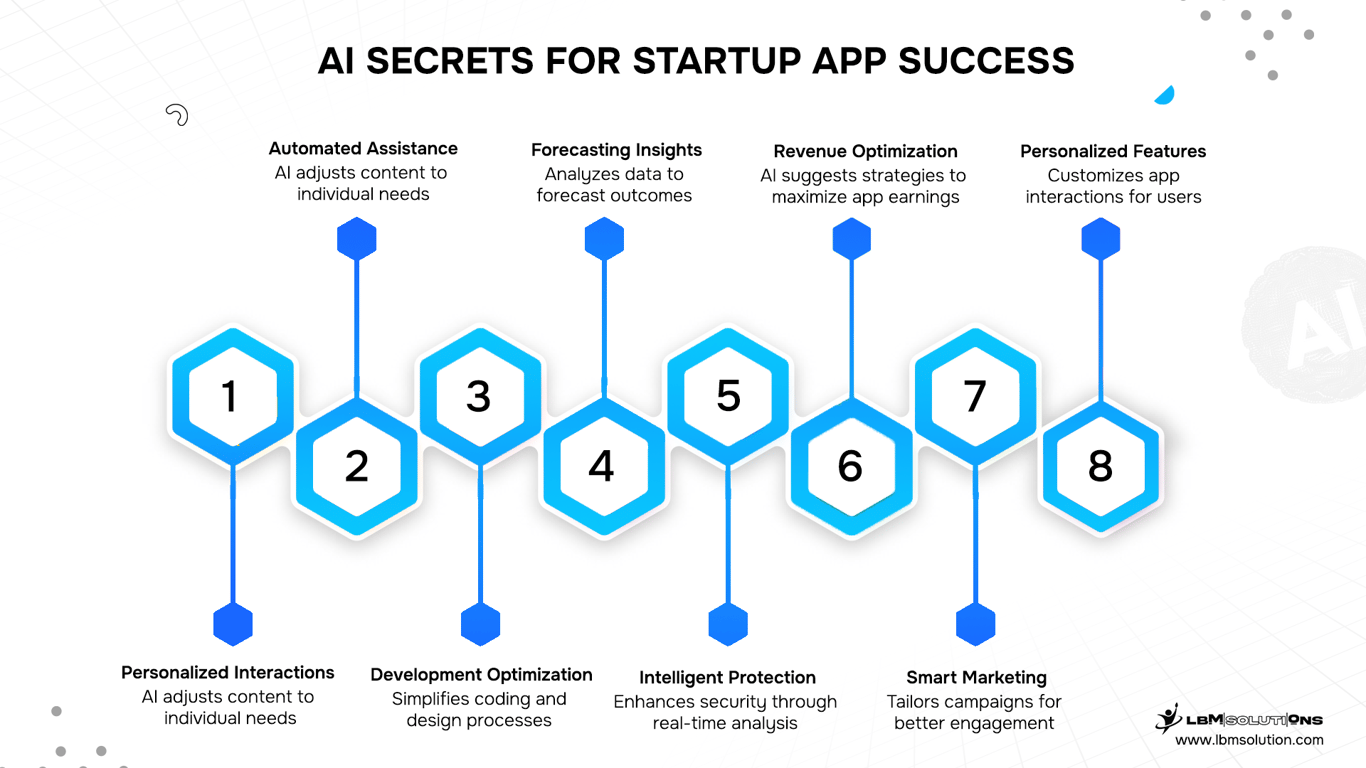 rise of AI in mobile apps infographic