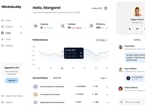 Dashboard screenshot 3