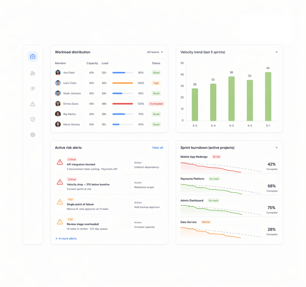 The weekly delivery review starts from the Org Admin dashboard not a slide rebuilt every Friday.
