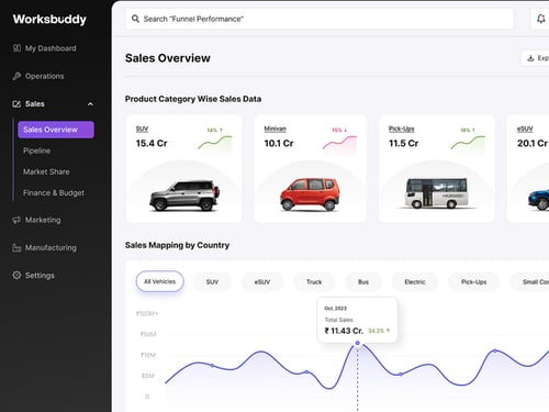 Dashboard screenshot 2
