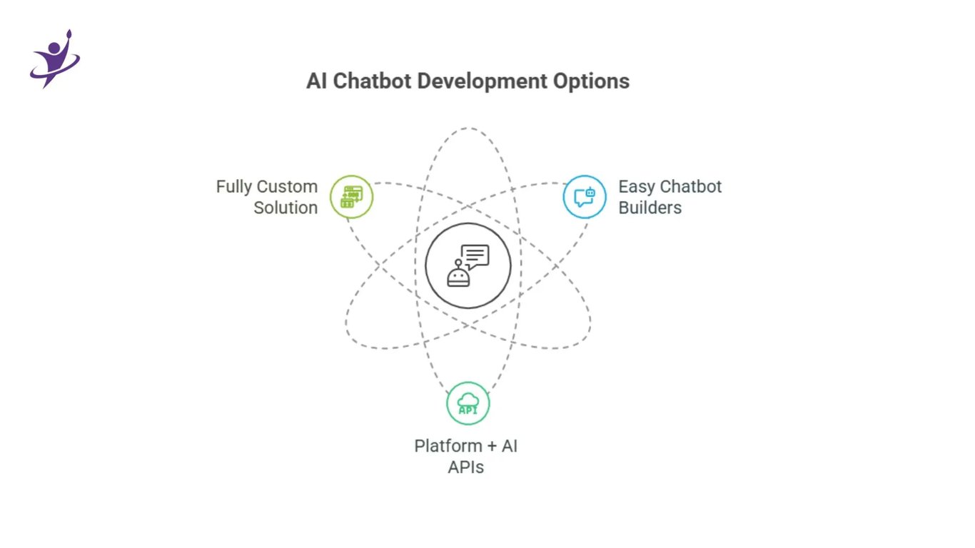 AI Chatbot Development in Australia: Everything You Need to Know