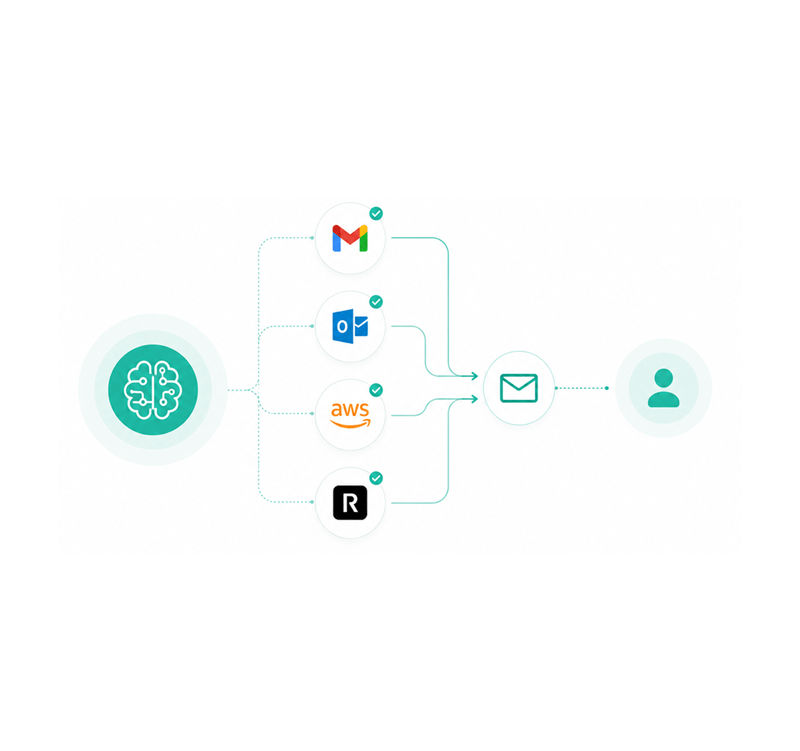 Intelligence drives connectivity efficiency