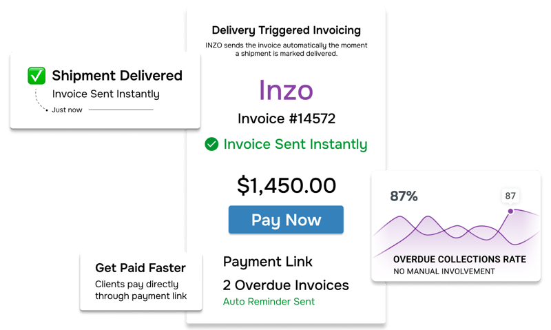 Digital Freight Contracts   and POD 