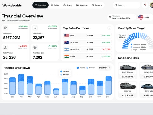 Dashboard screenshot 3