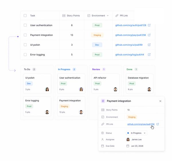 Story points, environment, and PR link live on every task not in Jira.