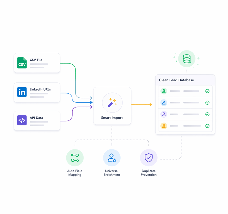 Import drives data pipeline efficiency