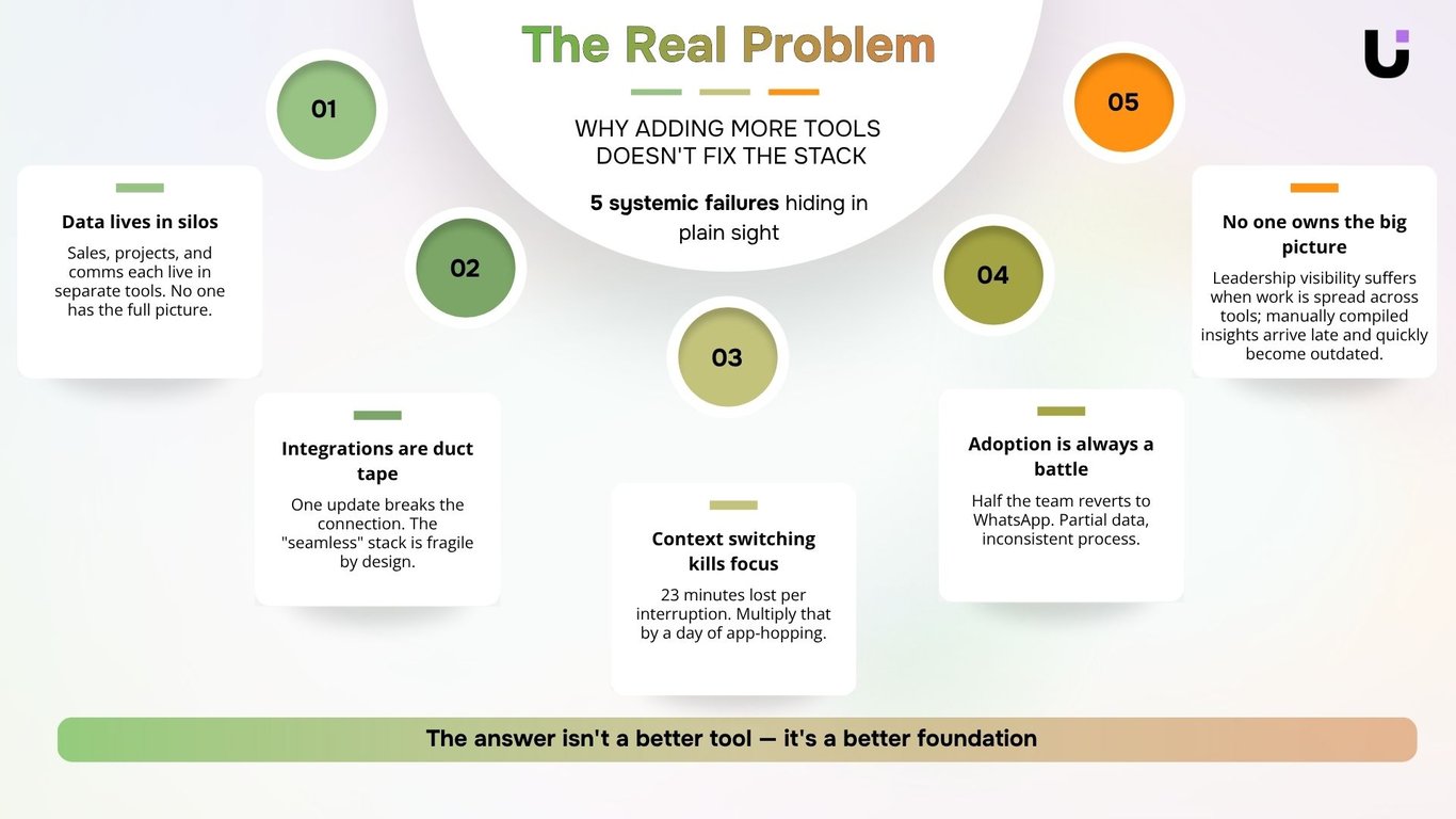 Why adding more tools  doesn't fix the stack