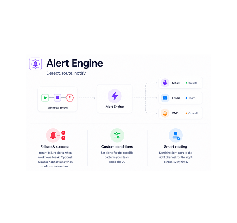 Detect, route, notify