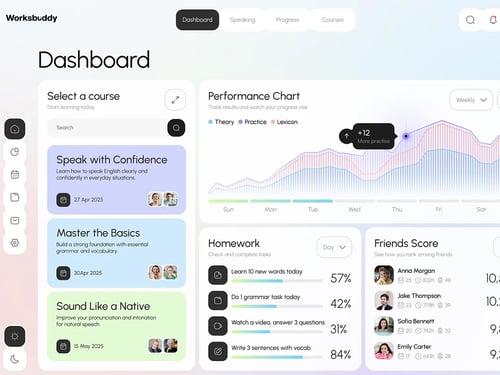 Dashboard screenshot 2