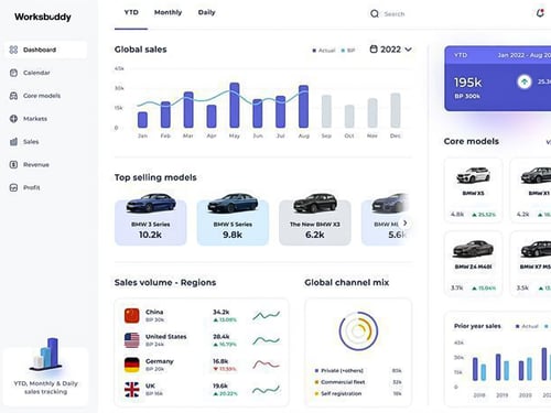 Dashboard screenshot 3