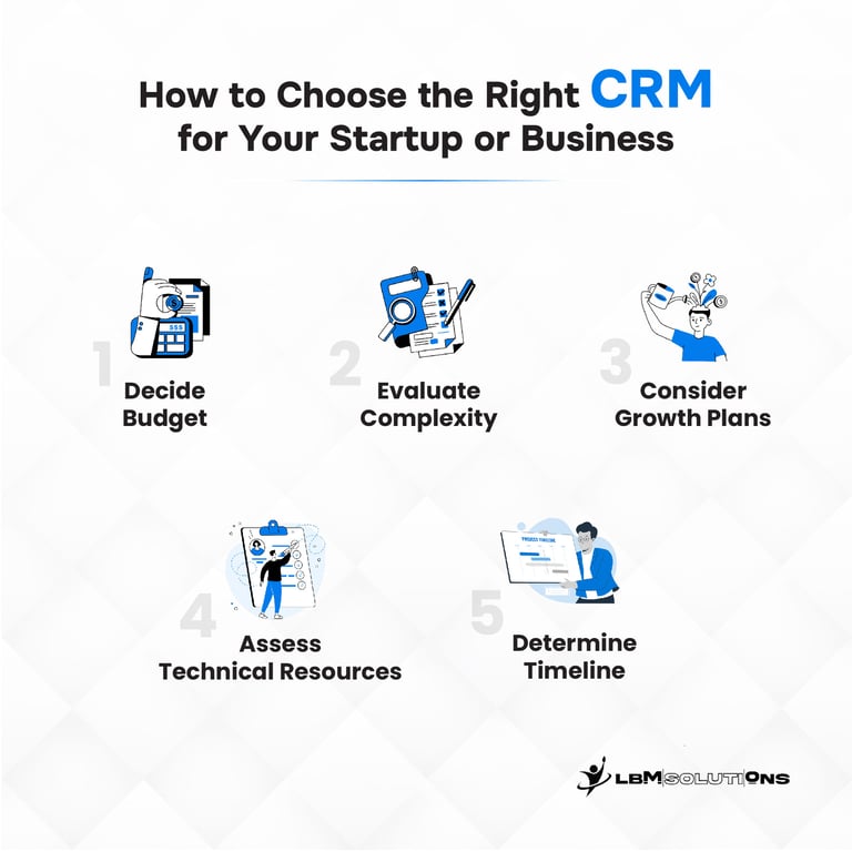 How to Choose the Right CRM for Your Startup or Business