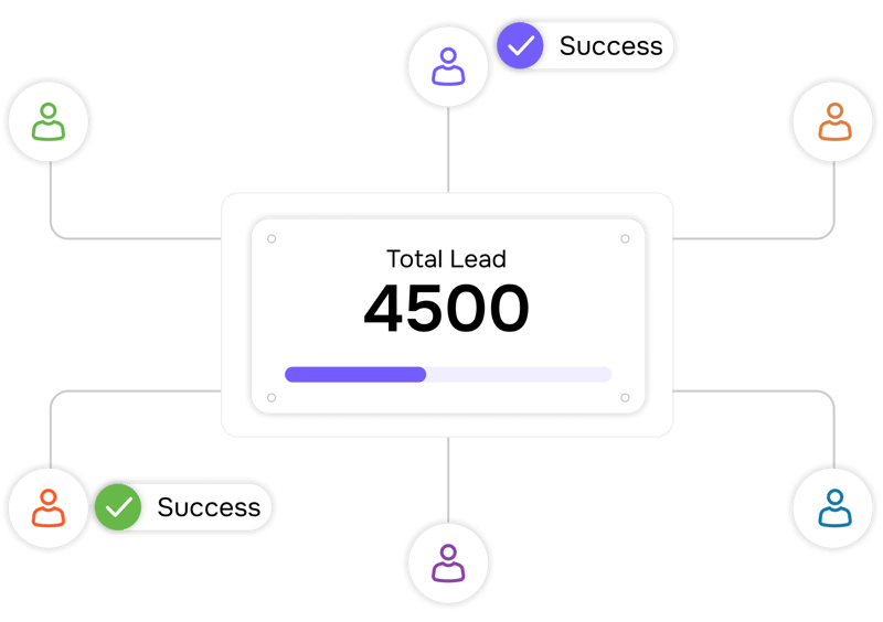 LinkedIn Lead Enrichment